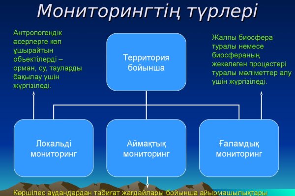 Кракен магазин наркоты